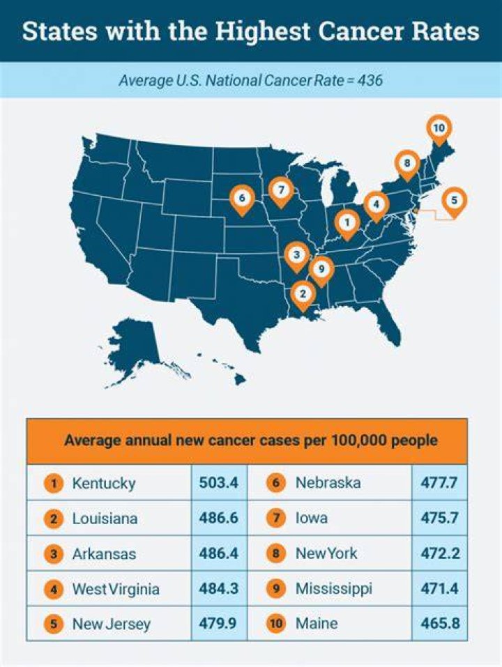 Which state has the best cancer treatment?
