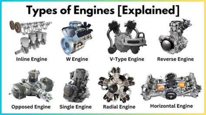 Which type of car engine is best?