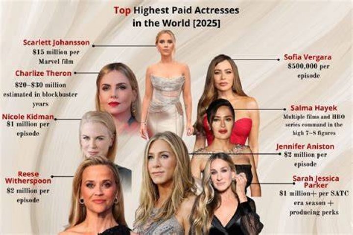 Who Is Highest-Paid 2021 celebrity?