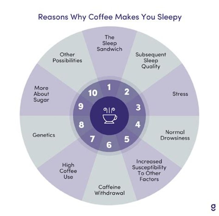 Why am I so tired after quitting coffee?