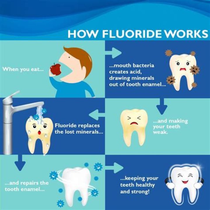 Why can't you eat 30 minutes after fluoride?