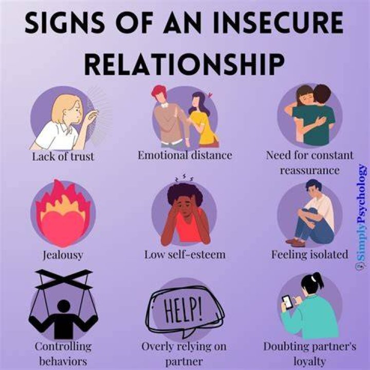 Why do I feel so insecure in my relationship?