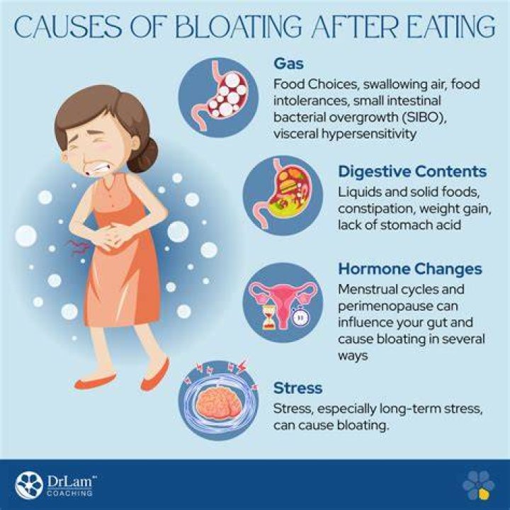 Why does my stomach bloat after eating pasta?