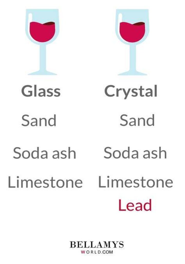 Why is crystal better than glass?