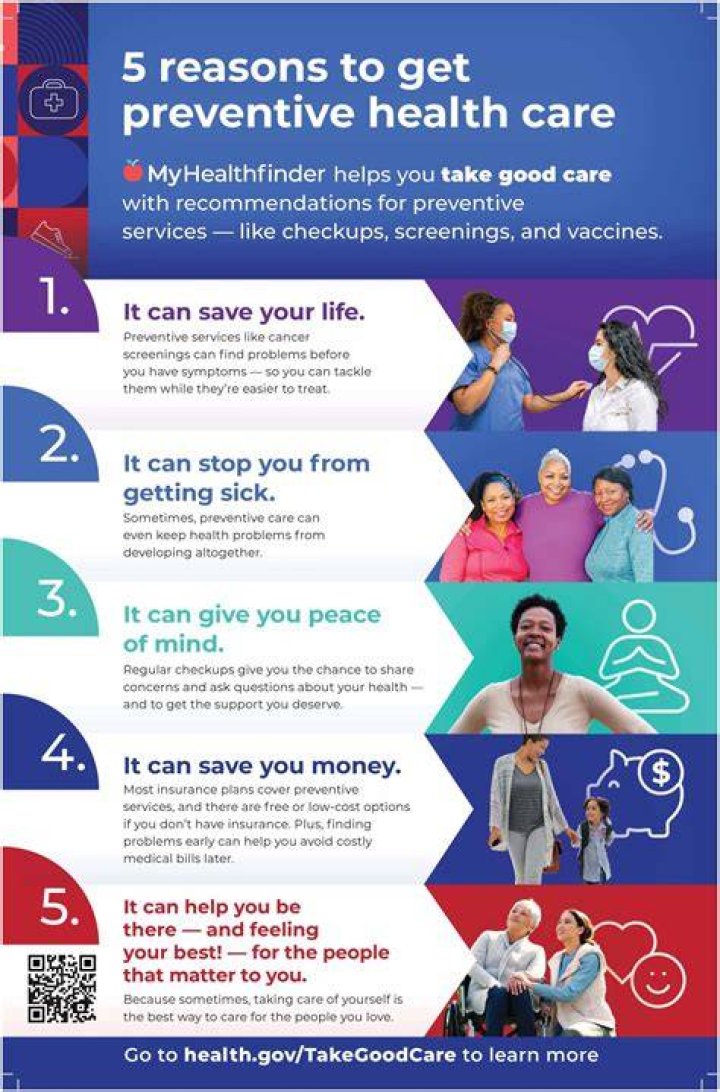 Why is preventive health care important?